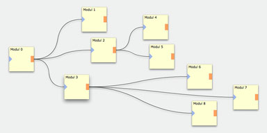 Studie modules